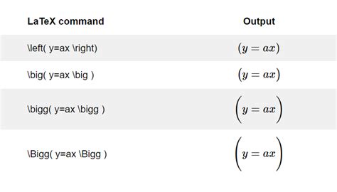 39. I have a multi-line equation that I want to have matching sized parentheses. The advice I read online was to use \left ( equation \right. \\ left. rest-of-equation \right) . However, this syntax leaves first half of the equation unaware of what is in the second half. For example, if you include a square root term after the break, the …